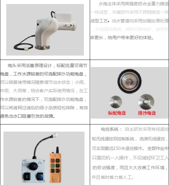 ���DD6050M늄Ӟ�ˮ�ڼ���չʾ