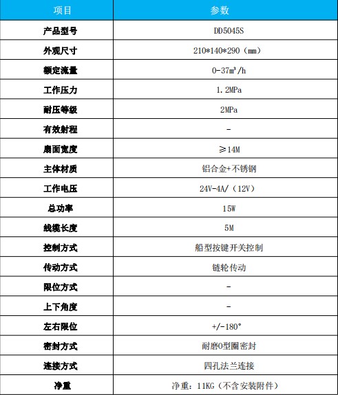 ���DD5045S늄�(d��ng)�󞢇��^��Ҫ���g(sh��)����(sh��)��