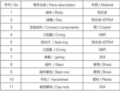 ����܇119Jϵ�н�ֹ�y��Ҫ����Ͳ���