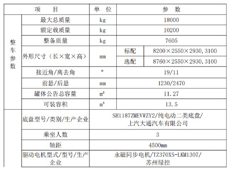 ������늄�13.5����ˮ܇_���|(zh��)��18����ˮ܇