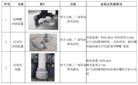������늄�13.5����ˮ܇_���|(zh��)��18����ˮ܇
