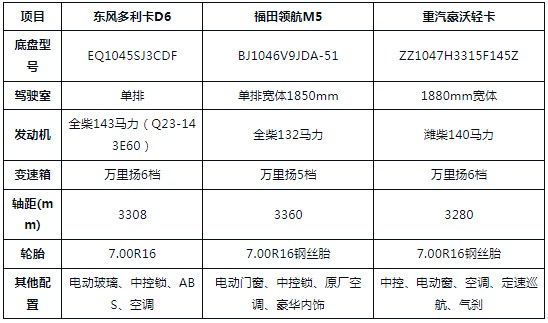 �{��7����ˮ܇���|�LD6�������I��M5���������������{�ƞ�ˮ܇��ô�x��